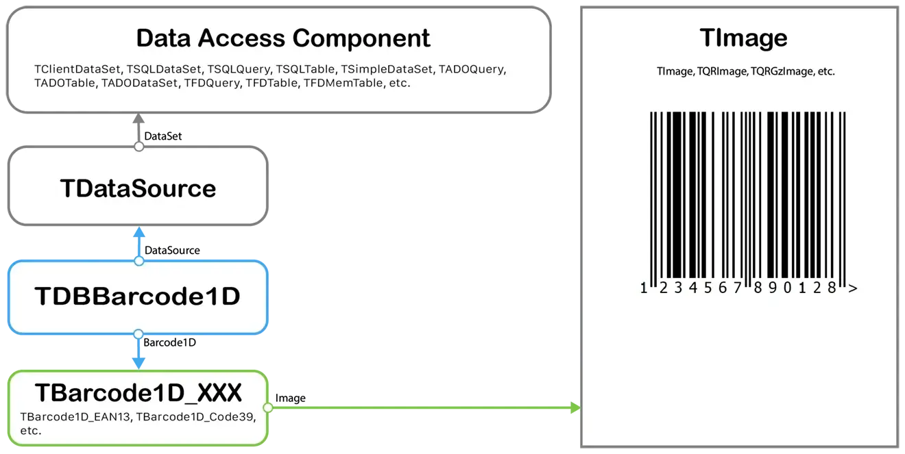 Database functionality supported by 1D Barcode VCL Components