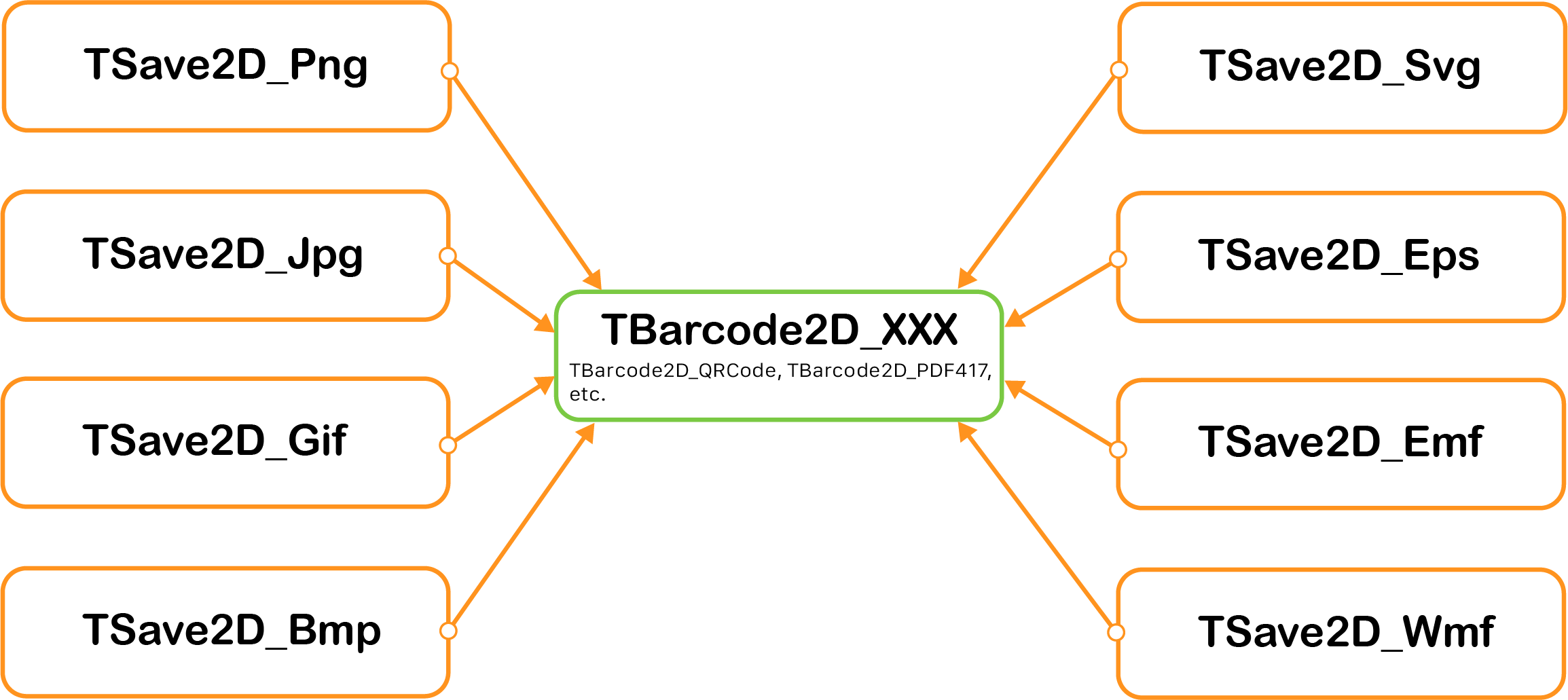 Save barcode symbol