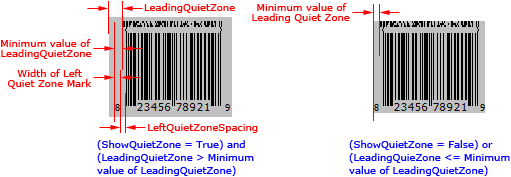 LeadingQuietZone property (CC-A, CC-B; TextAlignment = taCustom)