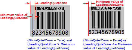 LeadingQuietZone property (CC-A, CC-B, CC-C; Text exceeds bounds)