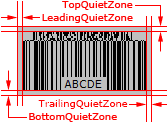 Quiet zones of EAN.UCC composite barcode symbol (CC-B)