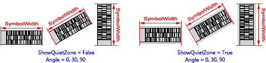 SymbolWidth parameter (Code 16K)