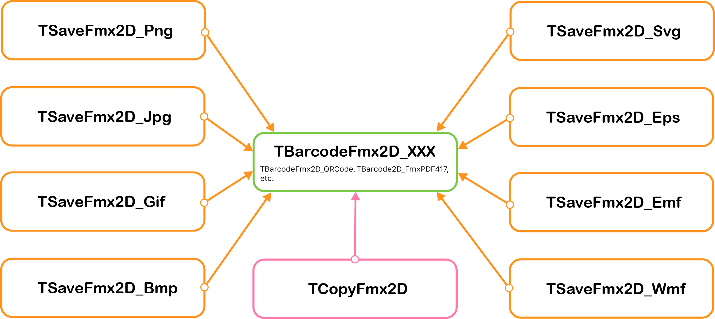 Save or copy barcode symbols