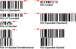 Separator pattern of EAN.UCC Composite symbols